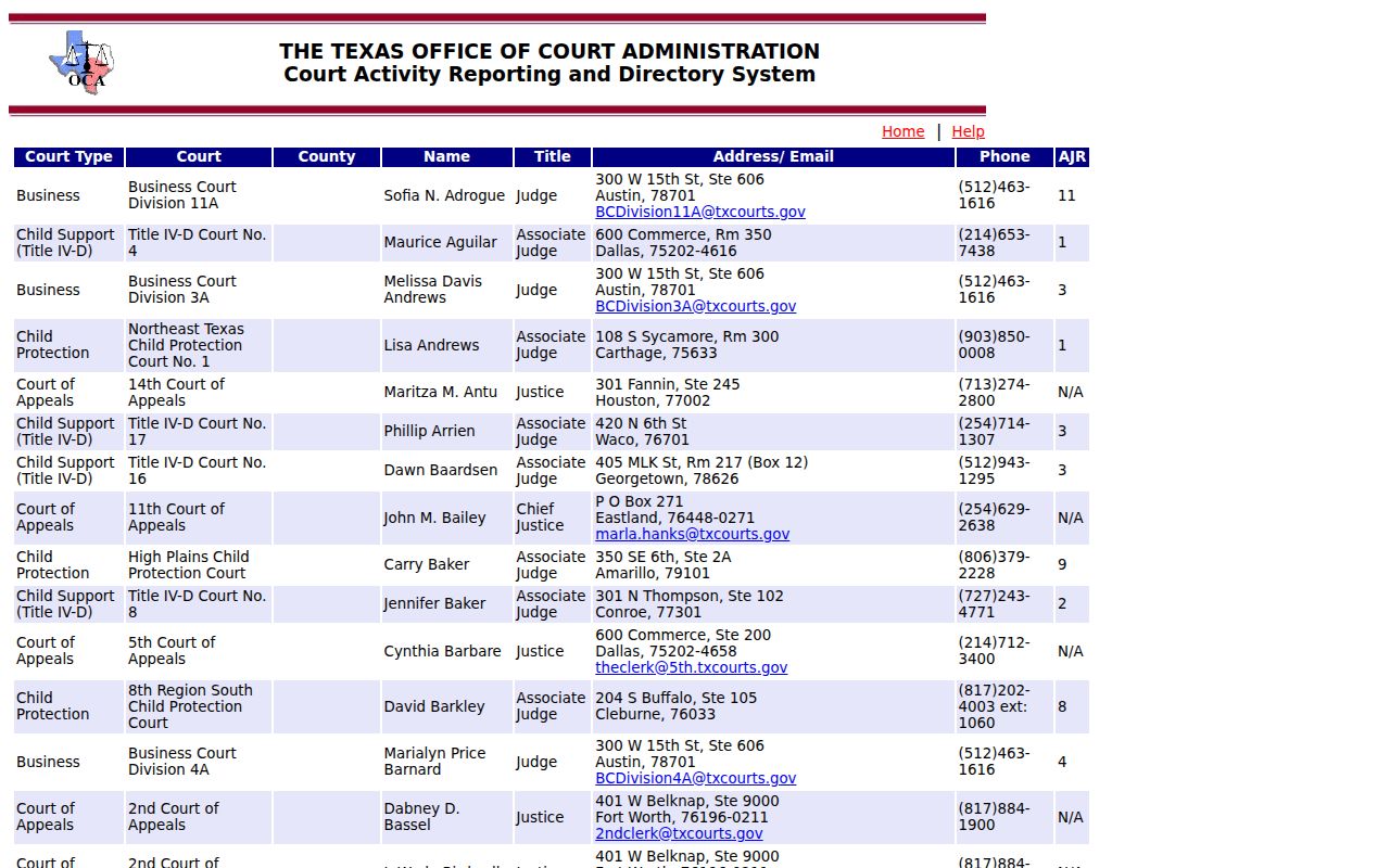 Mitchell County active warrant research, live Texas court directory